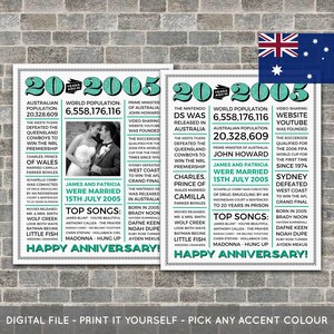 Australian - 20th Anniversary Poster, 20th Anniversary Gift, 20th Anniversary Sign, 2005 Facts, Back in 2005, PRINTABLE - DIGITAL FILE