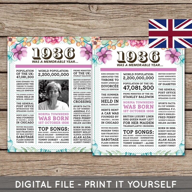 Back In 1936 90th Birthday Poster, 90th Newspaper Poster, 90th Birthday Sign, 1936 ...