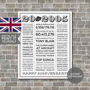 UK - 20th Anniversary Poster, 20th Anniversary Gift, 20th Anniversary Sign, 2005 Facts, Back in 2005, PRINTABLE - Digital File