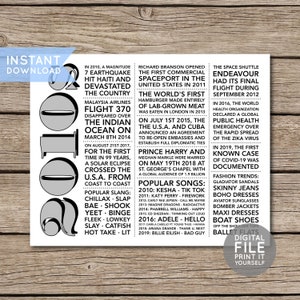 2010s in Review | Back to the 2010s | Printable Birthday Placemat | Decade Party Decoration | Party Trivia Poster Sign DIY INSTANT DOWNLOAD
