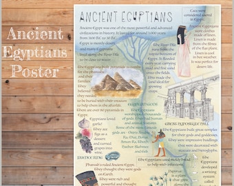 Infografía de historia DIGITAL Afiche egipcio