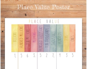 DIGITAL Place value poster, Maths poster