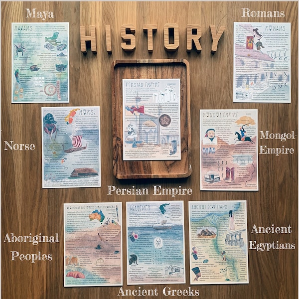DIGITAL History Infographics