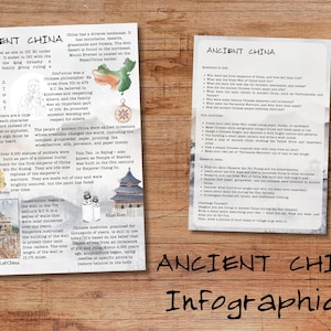 DIGITAL History Infographics | History Posters | Homeschool & Classroom Printable Visual Learning Resources image 16