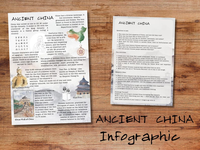 DIGITAL History Infographics | History Posters | Homeschool & Classroom Printable Visual Learning Resources image 16