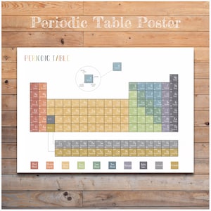 May include: A colorful periodic table poster with the elements organized by group and period. The poster includes the element symbol, atomic number, and atomic weight for each element. The poster is printed on white paper and has a woodgrain background.