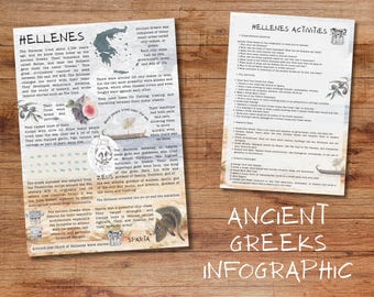 Ancient Greece History Poster | Homeschool Classroom Infographic (Digital Download)
