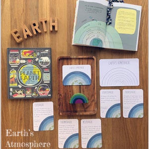 DIGITAL Earth's atmosphere layers