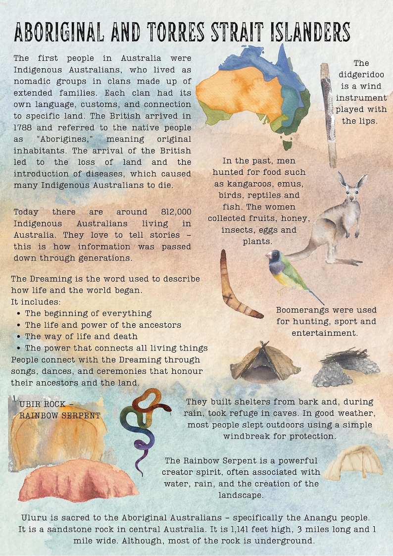 DIGITAL History Infographics | History Posters | Homeschool & Classroom Printable Visual Learning Resources image 6