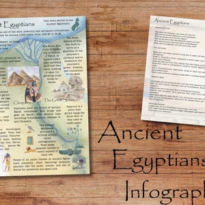 Digitale infographic poster Egyptische geschiedenis | Afdrukbare poster oude beschaving | Hulpmiddel voor thuisonderwijs en klassikaal leren