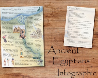 Digital Egyptian History Infographic Poster | Printable Ancient Civilisation Poster | Homeschool & Classroom Learning Resource