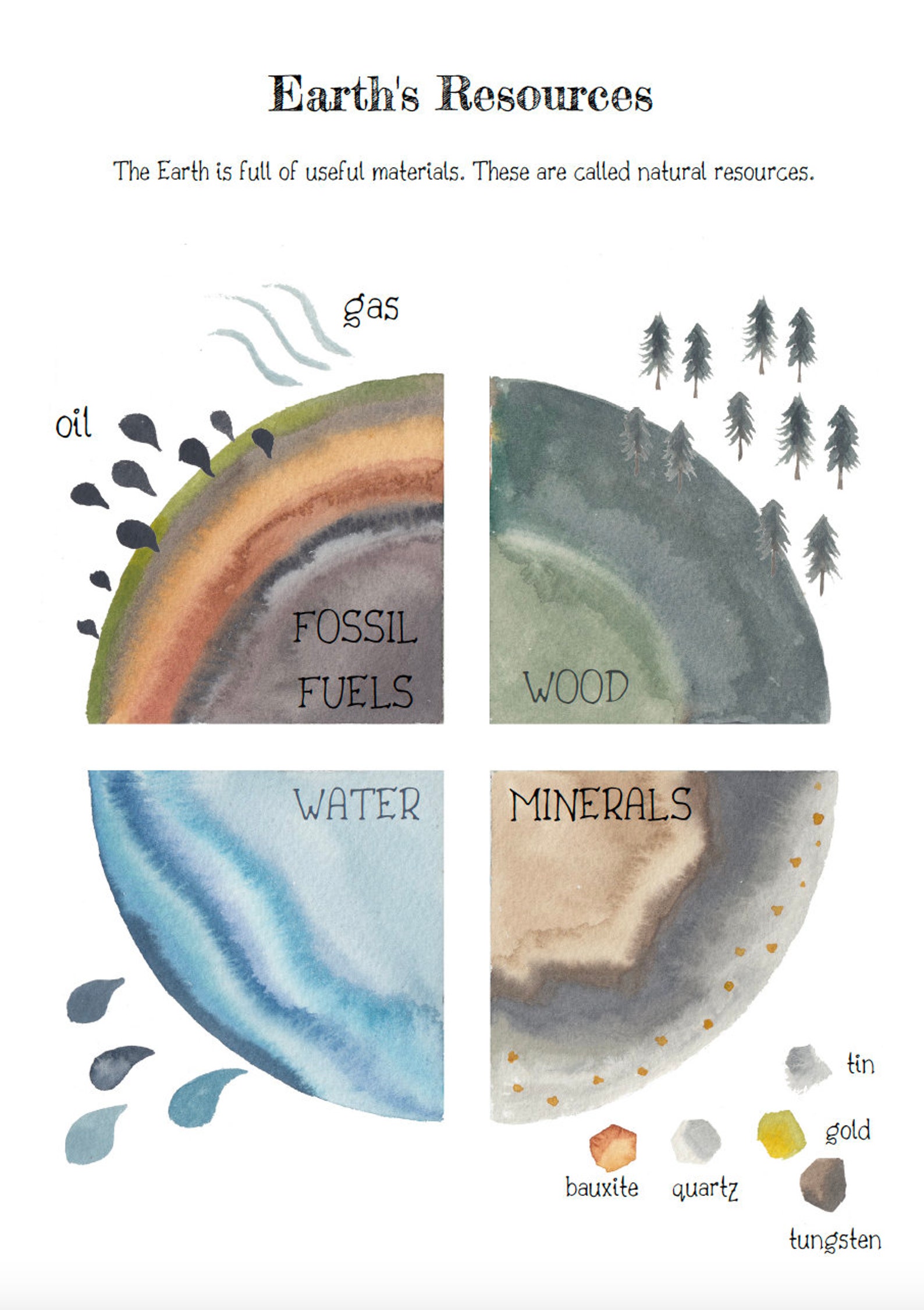 DIGITAL Montessori Wall Art Earth Poster Bundle Home School - Etsy