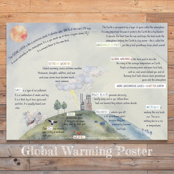 DIGITAL Global warming poster