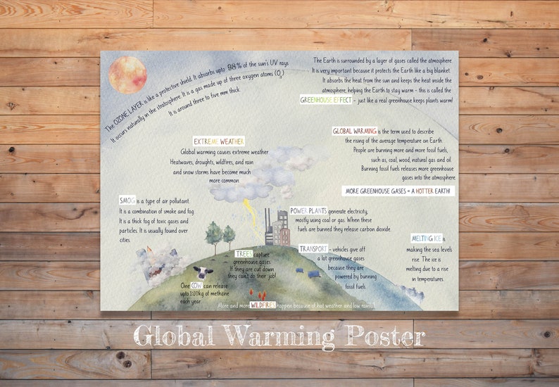 May include: Illustrated poster with the title "Global Warming Poster" explaining the causes and effects of global warming. The poster features a cartoon cow, trees, a power plant, a car, and a melting iceberg. The poster also includes text explaining the greenhouse effect, extreme weather, smog, and melting ice caps.