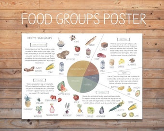 DIGITAL Food Groups Poster