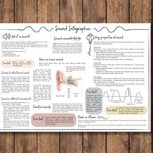 DIGITAL Science - Sound Infographic, homeschool poster