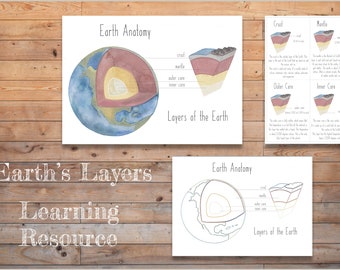 Digital Earth’s Layers Anatomy Pack | Printable Science Resource for Kids | Homeschool Resource