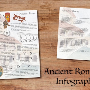 Ancient Rome History Infographic Poster | Classroom Printable (Digital Download)