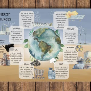 Poster Sources d'énergie NUMÉRIQUES