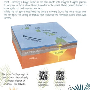 May include: A colorful illustration showing how the Hawaiian Islands were formed by volcanic activity. The illustration shows a cross-section of the Earth's crust with a hot spot in the mantle, which creates magma that erupts through the crust to form islands. The text "How was Hawai'i formed?" is at the top of the illustration.