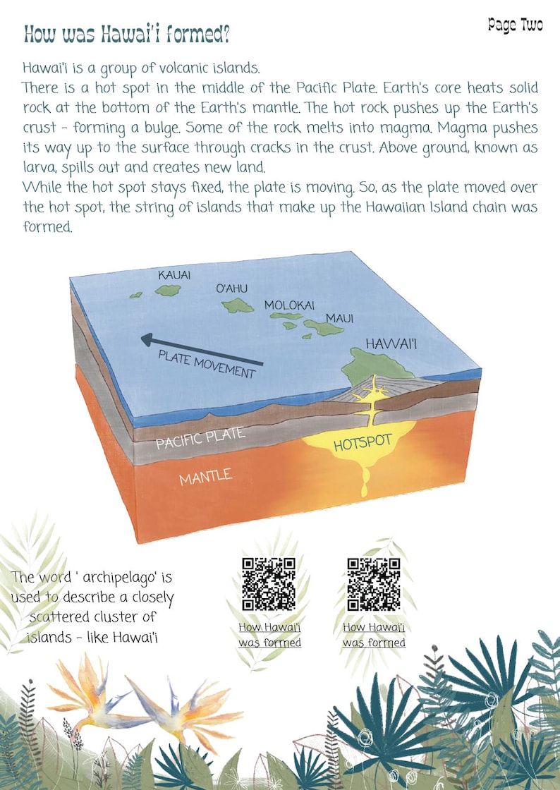 May include: A colorful illustration showing how the Hawaiian Islands were formed by volcanic activity. The illustration shows a cross-section of the Earth's crust with a hot spot in the mantle, which creates magma that erupts through the crust to form islands. The text "How was Hawai'i formed?" is at the top of the illustration.