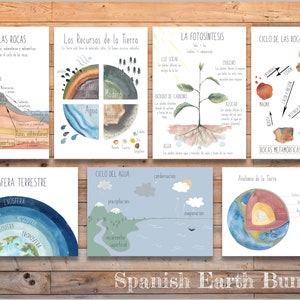 DIGITALE Planet Erde Poster SPANISCH