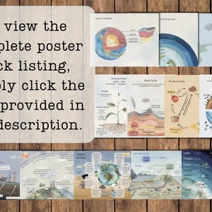 DIGITAL Global Warming Poster | Homeschool Science Printables | Print at Home Digital Download image 3