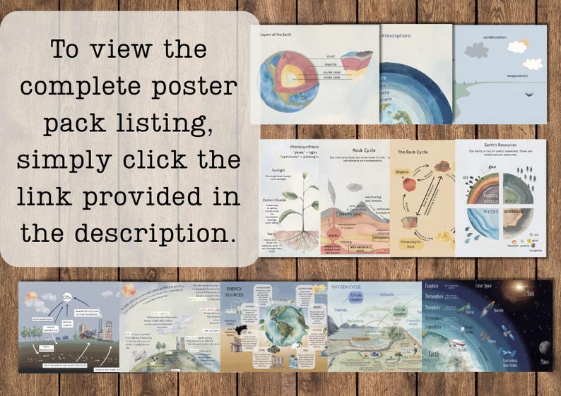 DIGITAL Global Warming Poster | Homeschool Science Printables | Print at Home Digital Download image 3