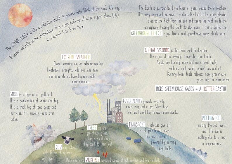 montessori wall art DIGITAL Global warming poster homeschool