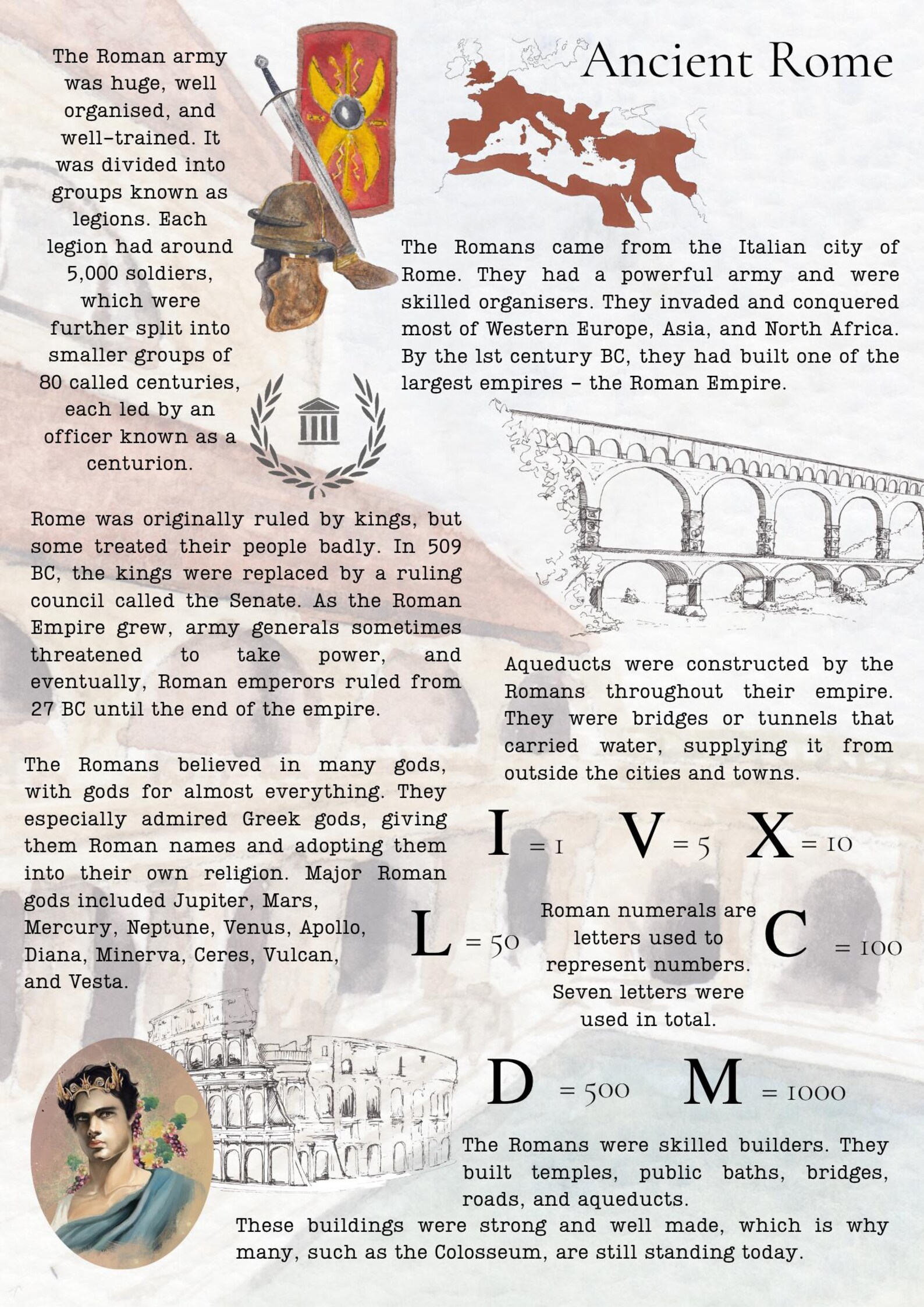 Ancient Rome History Infographic Poster | Classroom Printable (digital ...