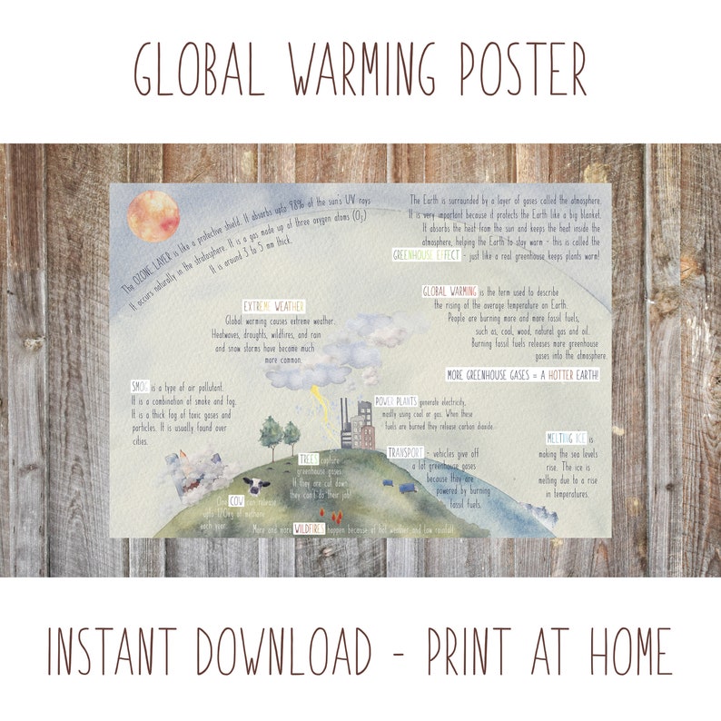 montessori wall art DIGITAL Global warming poster homeschool