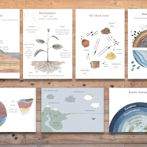 Lot d'affiches NUMÉRIQUES Earth