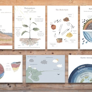 DIGITAL Earth Poster bundle