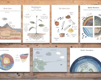 DIGITAL Montessori wall art, Earth poster bundle, home school, montessori materials, Earth study, science posters