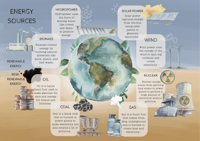 DIGITAL Explore Energy | Science Poster for Kids | Homeschool Room ...