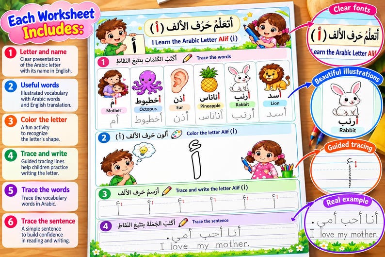 Arabic Alphabet Worksheets for Kids, Arabic English Tracing Workbook