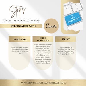 May include: Infographic with steps for digital download options. Includes text: "Purchase," "Edit & Download," and "Print." The Canva logo is present. A keyboard with a download button is also shown. The Etsy website is displayed at the bottom.