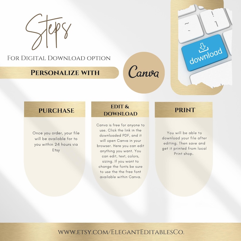May include: Infographic with steps for digital download options. Includes text: "Purchase," "Edit & Download," and "Print." The Canva logo is present. A keyboard with a download button is also shown. The Etsy website is displayed at the bottom.