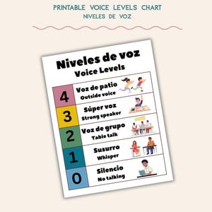 Puede incluir: Una tabla imprimible de niveles de voz con el texto 'Niveles de voz' y 'Voice Levels'. La tabla muestra los números del 0 al 4 en casillas de colores, cada una acompañada de etiquetas en español e inglés e ilustraciones de niños.
