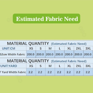 May include: A chart titled "Estimated Fabric Need" with two tables. The first table shows material quantity in centimeters for fabric widths of 145-152cm. The second table shows material quantity in yards for fabric widths of 1.6-1.7 yards.