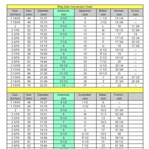 May include: A chart showing ring size conversions in inches, millimeters, and various international sizing systems. The chart includes American, Japanese, British, German, Swiss, Australian, Italian, and French ring sizes.