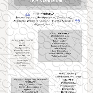 Może przedstawiać: Strona z podręcznika medycznego zatytułowanego "DSM-5 MNEMONICS". Strona zawiera listę objaw&oacute;w i urządzeń mnemonicznych dla PTSD, ADHD, uog&oacute;lnionego zaburzenia lękowego, depresji i manii. Tekst jest czarny na białym tle.