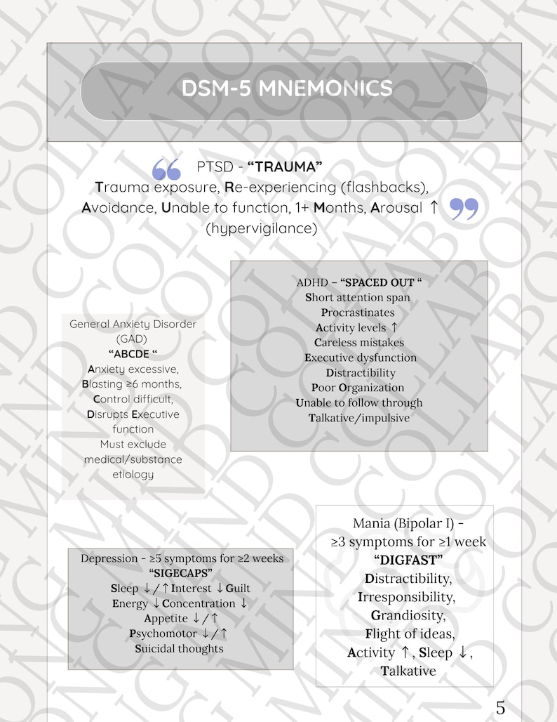 Może przedstawiać: Strona z podręcznika medycznego zatytułowanego "DSM-5 MNEMONICS". Strona zawiera listę objaw&oacute;w i urządzeń mnemonicznych dla PTSD, ADHD, uog&oacute;lnionego zaburzenia lękowego, depresji i manii. Tekst jest czarny na białym tle.