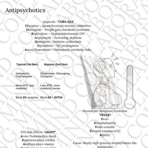 Może przedstawiać: Wykres medyczny zatytułowany "Psychopharmacology" szczeg&oacute;łowo opisujący leki przeciwpsychotyczne. Zawiera listy typowych i atypowych lek&oacute;w, skutk&oacute;w ubocznych i powiązanych schorzeń. Obraz zawiera termometr i stylizowany m&oacute;zg.