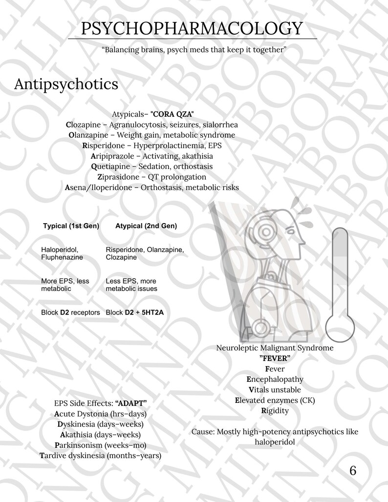 Może przedstawiać: Wykres medyczny zatytułowany "Psychopharmacology" szczeg&oacute;łowo opisujący leki przeciwpsychotyczne. Zawiera listy typowych i atypowych lek&oacute;w, skutk&oacute;w ubocznych i powiązanych schorzeń. Obraz zawiera termometr i stylizowany m&oacute;zg.