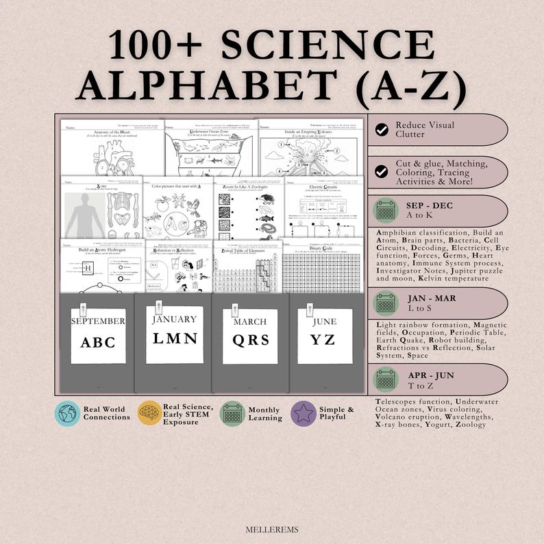 Pode incluir: Um gr&aacute;fico educacional do alfabeto cient&iacute;fico com o texto "100+ SCIENCE ALPHABET (A-Z)". O gr&aacute;fico inclui ilustra&ccedil;&otilde;es, temas de aprendizagem mensais e atividades. Cobre t&oacute;picos de A a Z, incluindo anatomia.