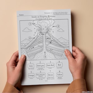 Pode incluir: Um diagrama em preto e branco intitulado "Inside an Erupting Volcano" com se&ccedil;&otilde;es numeradas e uma legenda de cores. O diagrama mostra a estrutura interna de um vulc&atilde;o, incluindo a nuvem de cinzas, a cratera e a c&acirc;mara magm&aacute;tica.