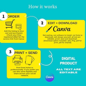 K&ouml;nnte beinhalten: Eine t&uuml;rkisfarbene Grafik mit gelben K&auml;stchen, die die Schritte zum Kauf eines digitalen Produkts veranschaulicht. Die Schritte sind: bestellen, mit Canva bearbeiten und herunterladen sowie drucken und senden. Der Text besagt, dass der gesamte Text editierbar ist.