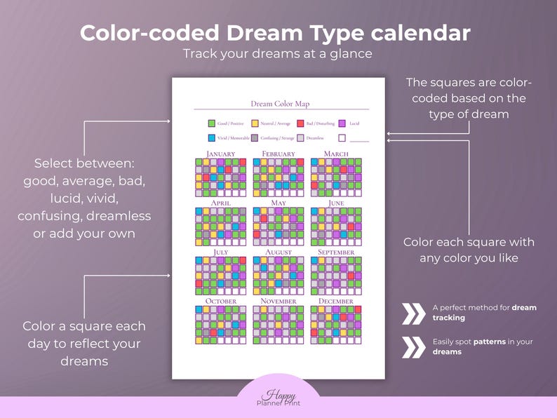 Dream Journal Printable Tracker for Lucid Dreams With Digital Nightmare ...