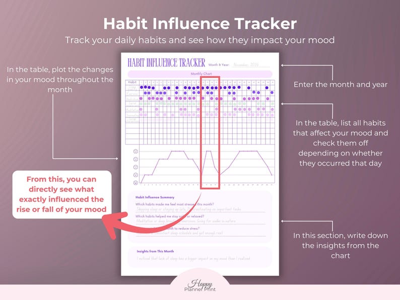 Printable Mood Tracker Digital Wellness Journal Mental Health Feelings Emotion Tracking Sleep Anxiety Management Stress Daily image 8